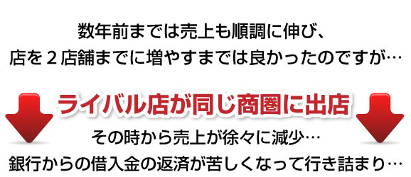 成功事例：別会社で、会社と従業員を守った！